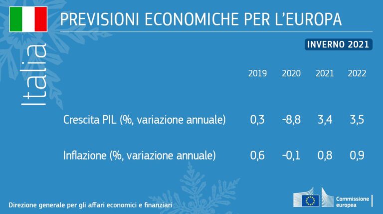 Commissione UE – Previsioni economiche d’inverno 2021: nonostante un inverno irto di difficoltà, si intravede una luce in fondo al tunnel