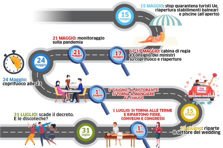 Ministero dell’Interno: Circolare sulle indicazioni operative per l’attuazione del Dl “Riaperture”