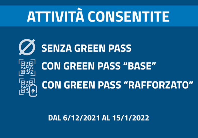 Green Pass e Super Green Pass: le attività consentite