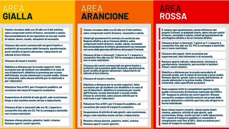 Covid-19, Speranza firma Ordinanza: la provincia autonoma di Bolzano in zona gialla