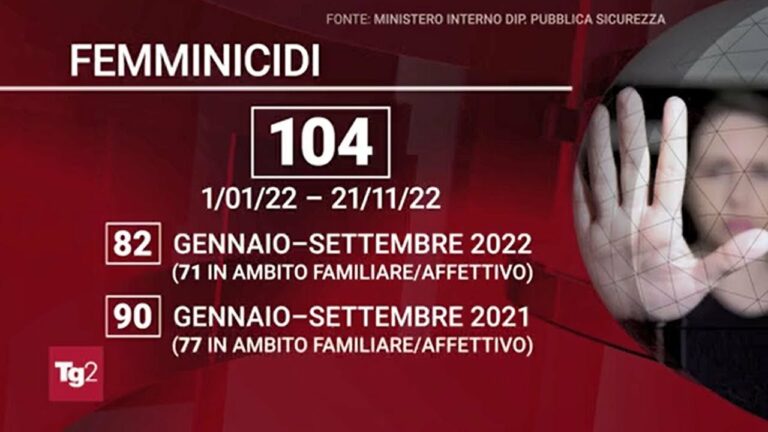 Ministero dell’Interno: Report sulla violenza sulle donne della direzione centrale della Polizia criminale