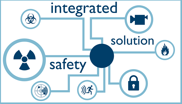 Aipros – 2° modulo di aggiornamento  formativo multi-disciplinare di sicurezza integrata – 4 maggio 2023