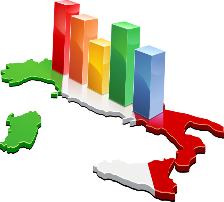 Centro Studi Confindustria: Servizi in crescita e industria in stabilizzazione, ma il taglio dei tassi è rinviato a giugno