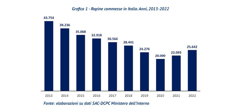 Pubblicato il Rapporto intersettoriale sulla criminalità predatoria 2023