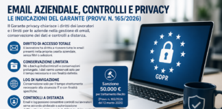 Email aziendale, controlli e privacy: le indicazioni del Garante (Provv. n. 165/2026)