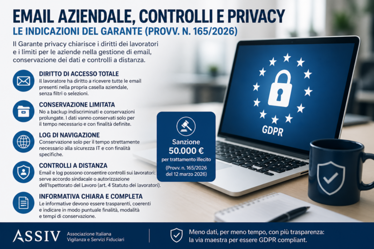Email aziendale, controlli e privacy: le indicazioni del Garante (Provv. n. 165/2026)