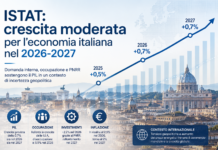 ISTAT: crescita moderata per l’economia italiana nel biennio 2026-2027